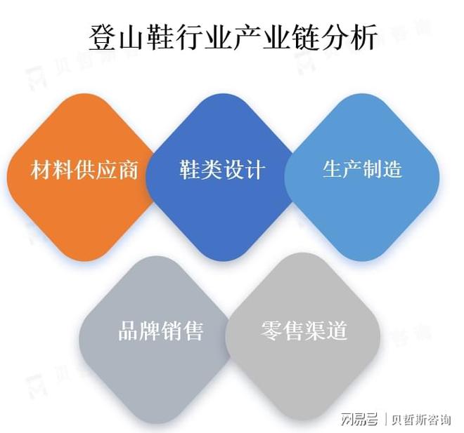 爱促使登山鞋市场的需求不断增加J9国际网站人们对户外运动的热