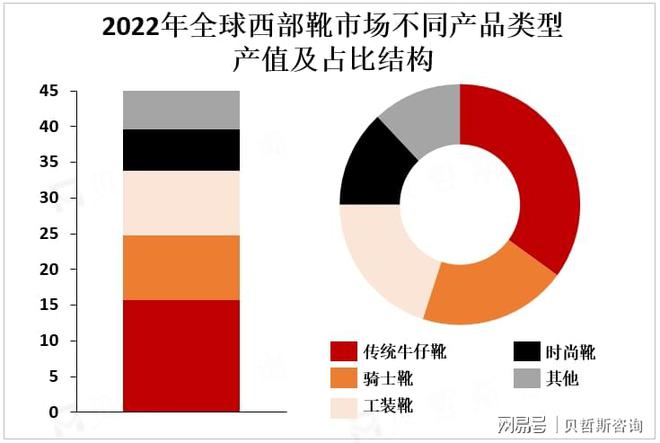 度较高主要品牌占据市场较大份额J9数字平