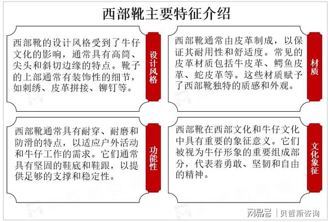度较高主要品牌占据市场较大份额J9数字平台全球西部靴市场集中(图2)