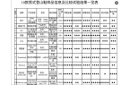 登山鞋：超半数不防水部分涉嫌虚假宣传j9